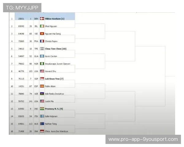 羽毛球公开赛赛前发布抽签结果，竞争更加激烈